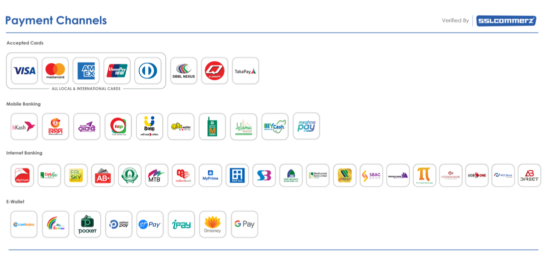 Payment methods supported through SSLCommerz